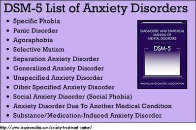 Generalized Anxiety Disorder Dsm 5