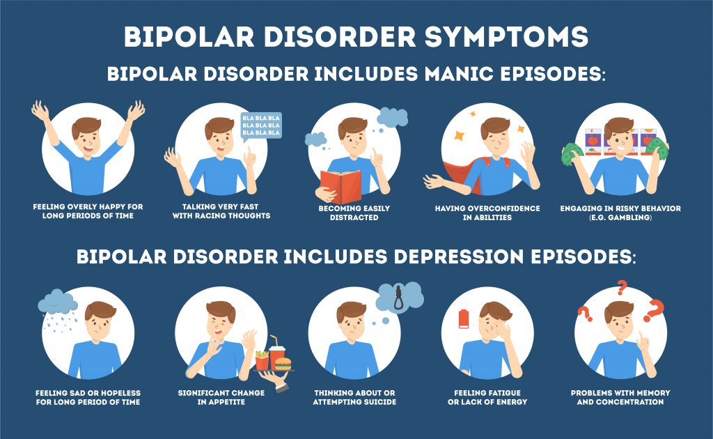 bipolar disorder symptoms. bipolar symptoms, symptoms of bipolar depression, bipolar disorder symptoms in men, signs of bipolar disorder in women.