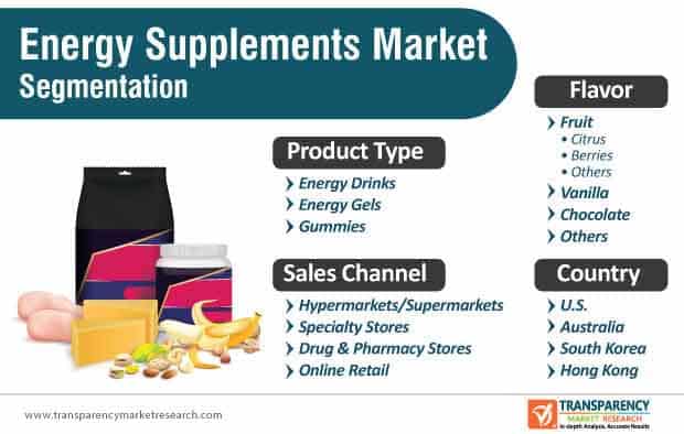 supplement for health
supplement for energy
multivitamins
misconceptions