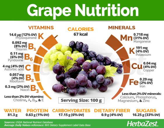 Please Enjoy the best information here Green seedless grapes, Green grapes, Seedless grapes, Seedless, Seedless concord grapes.