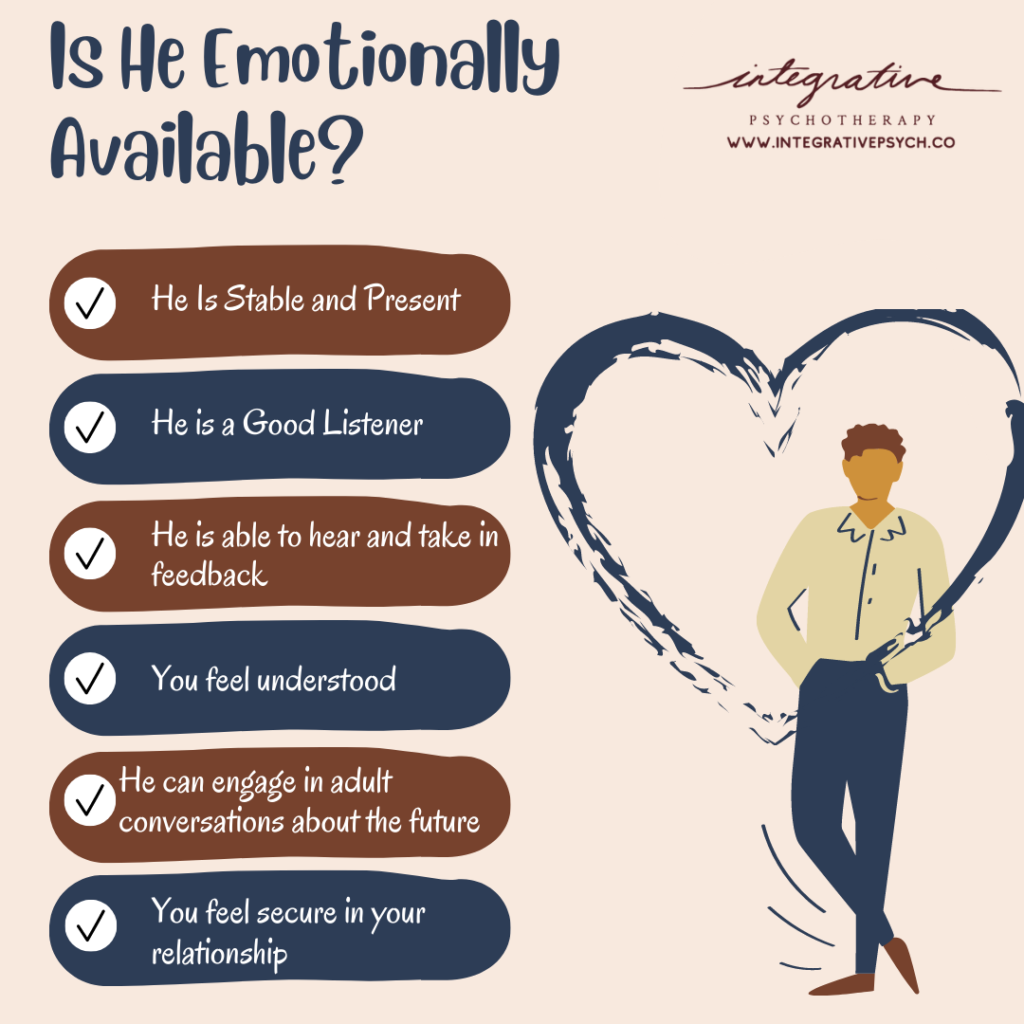 This blog focus on Emotionally unavailable man, Emotionally unavailable, Emotionally available, Fall in love, Fall back in love.
