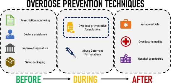 Please read more information Could you overdose on melatonin, Overdose on melatonin, Can you overdose in melatonin, Can you od from melatonin, Can you overdose of melatonin.
