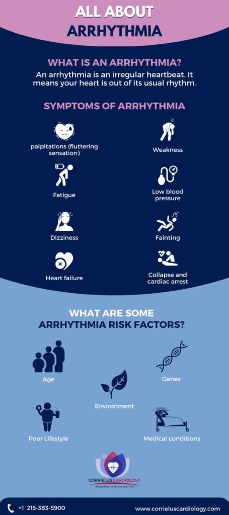 Enjoy the best info Fibrosis of the lungs, Amio lung toxicity, Pulmonary fibrosis, Amiodarone side effects, Pulmonary fibrosis treatment.