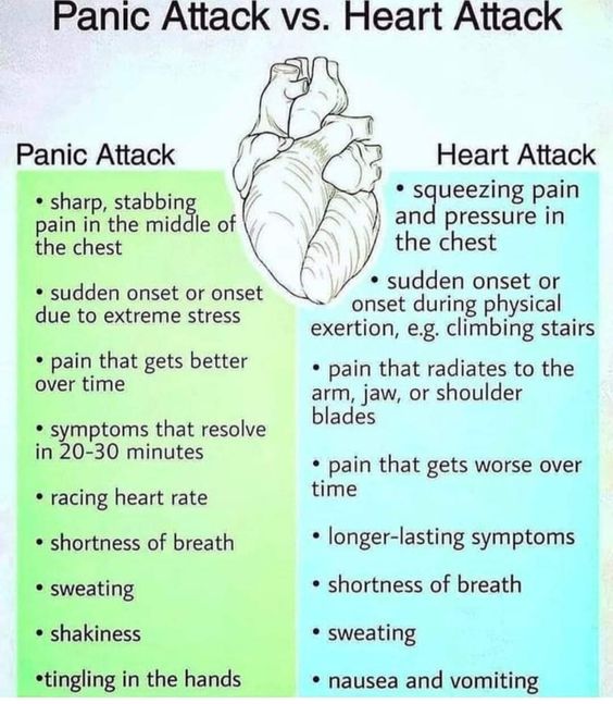 Please read this great information Anxiety disorder chest pain, Anxiety chest pain, Anxiety and heart pain, Aching chest anxiety, Aching chest pain anxiety.