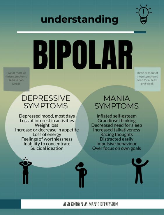 Please enjoy the info Manic phase of bipolar disorder, Stages of bipolar mania, Bipolar episode mania, Episode of mania bipolar, Bipolar episodes of mania.
