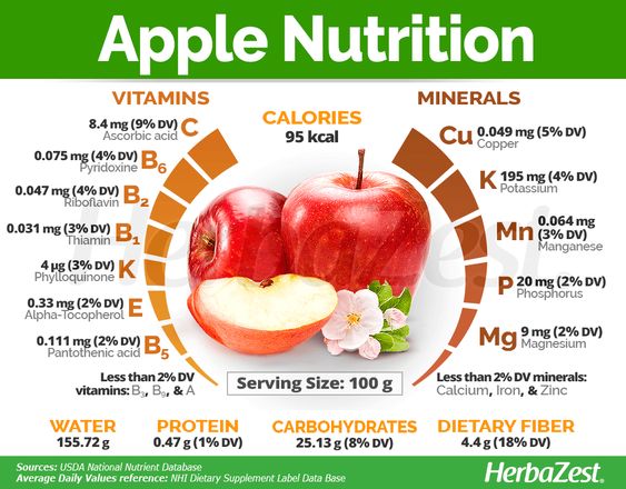 Please read the great info Apple fruit how many calories, Calories are in an apple, Apple and calories, Apple nutrition facts, Apple's nutrition.
