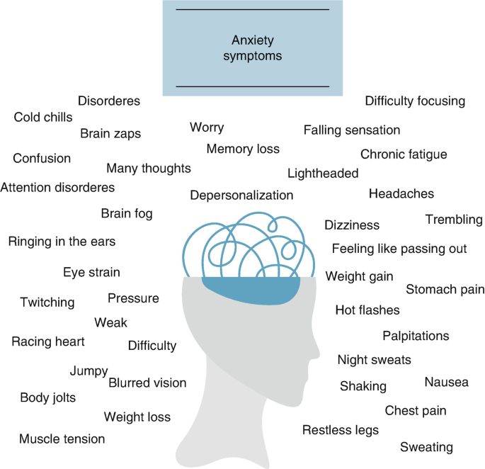 Please read info Brain zaps anxiety, Anxiety and brain zaps, Brain shivers anxiety, Reasons for brain zaps, Brain zapping treatment.