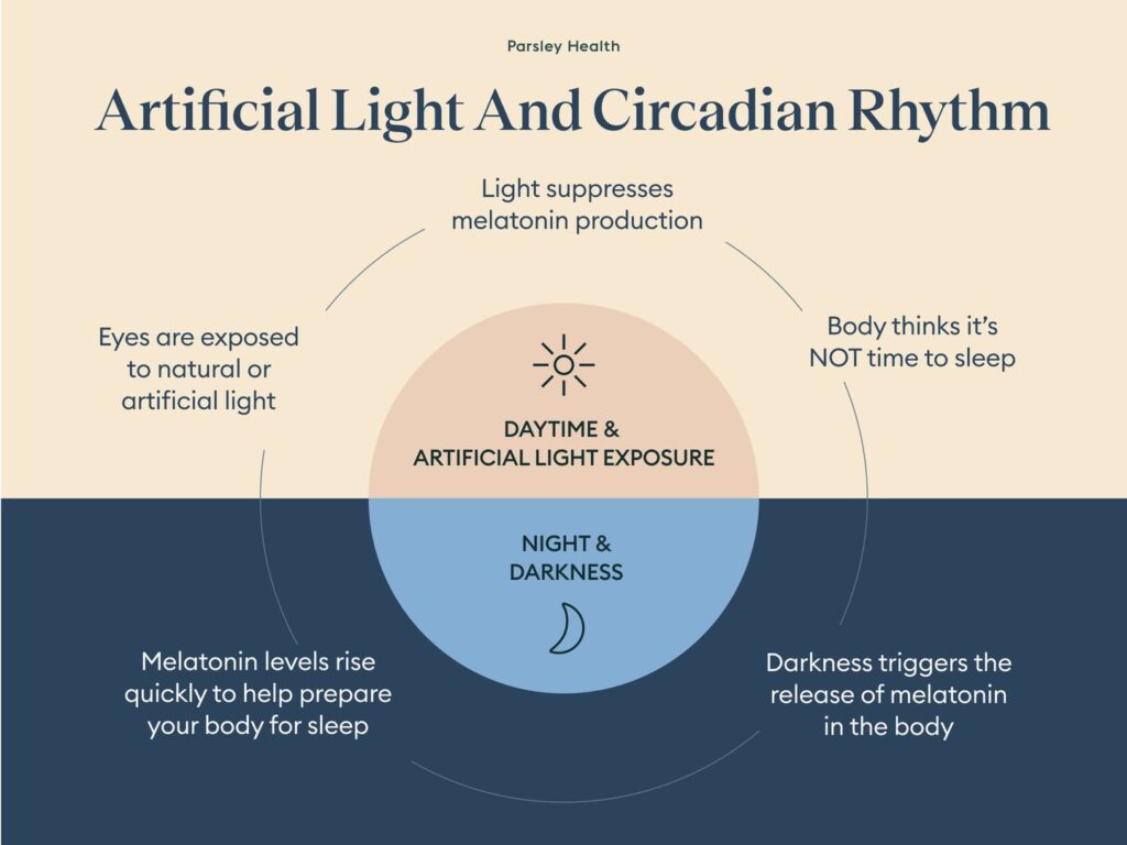 Why doesn t melatonin work for me. Why doesn t melatonin work on me, Why doesnt melatonin work for me, Why melatonin doesn t work for me, What to do if melatonin doesn t work.