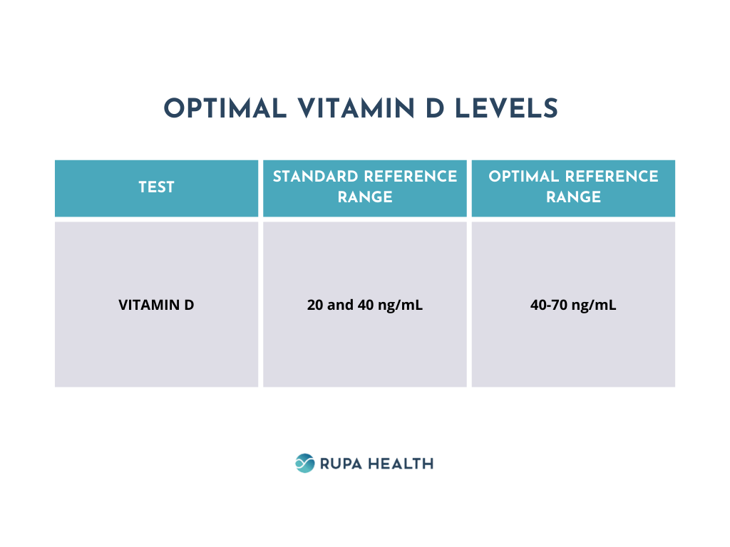 Please enjoy the great info Blood work vitamin d 25 hydroxy, Vitamin d 25 hydroxy, Vitamin d and 25 hydroxy test, Vitamin d 25 hydroxy test, Hydroxy vitamin d.