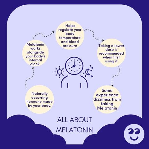 This is great info Melatonin how long does it last,How long does melatonin last,Melatonin long term use, Long release melatonin, How long melatonin last.