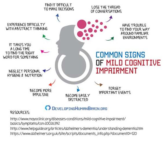 Please enjoy the information what exactlu happened when suffering Brain fog causes, Reasons for brain fog, Mental fog causes, Brain fog, Brain fog symptoms.