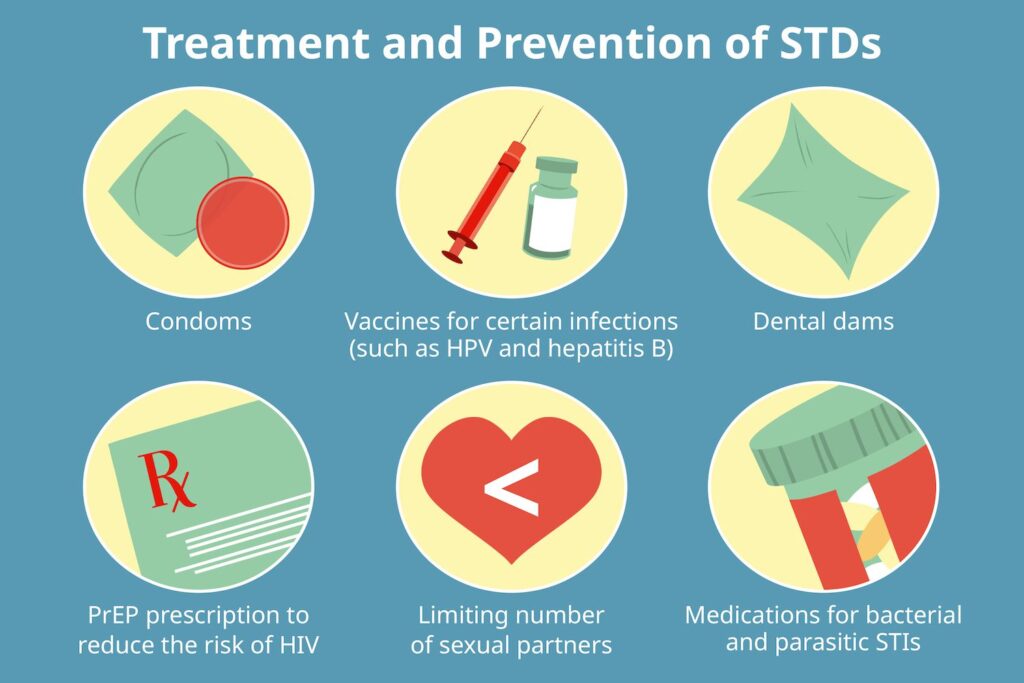 Please read this information STD sexually transmitted disease, Sexually transmitted diseases. STD disease, How does someone get a std, How can someone get an std.