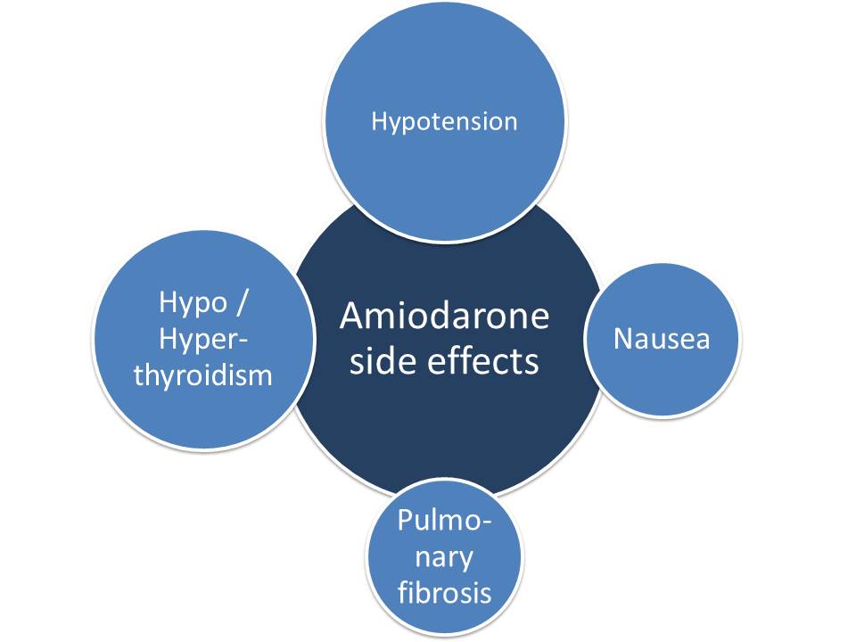 Enjoy the best info Fibrosis of the lungs, Amio lung toxicity, Pulmonary fibrosis, Amiodarone side effects, Pulmonary fibrosis treatment.