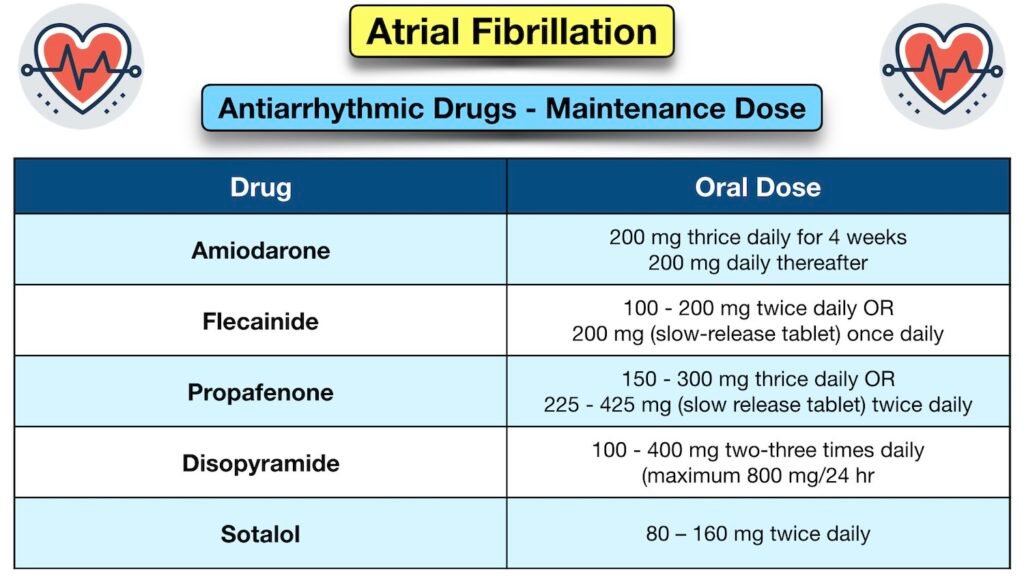 This blog mention detail info Atrial flutter treatment, Paroxysmal afib, Paroxysmal atrial fibrillation, Heart ablation for afib, Afib ablation procedure.
