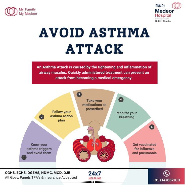 Please Enjoy the best information , how to used Asthma treatments, Asthma self care, Asthma symptoms, Asthma attack symptoms, Signs of asthma.
