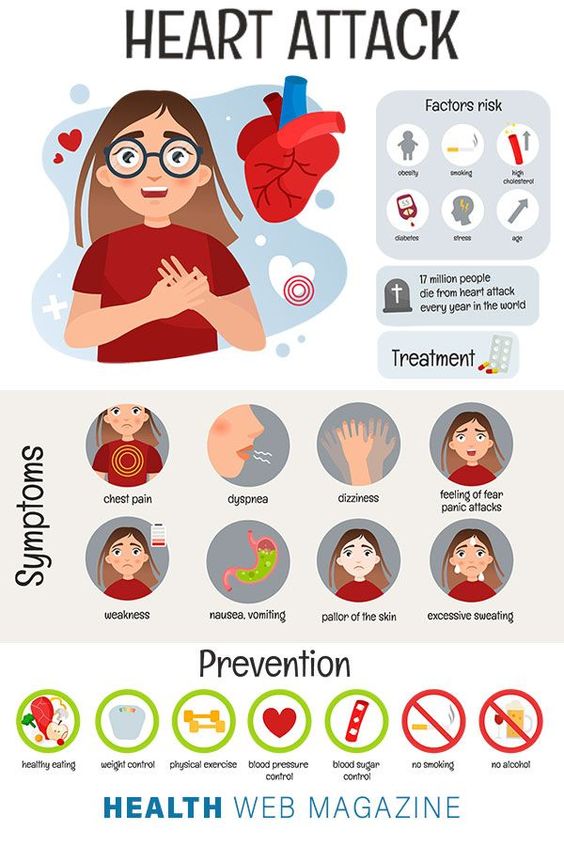 Please read this great information Anxiety disorder chest pain, Anxiety chest pain, Anxiety and heart pain, Aching chest anxiety, Aching chest pain anxiety.