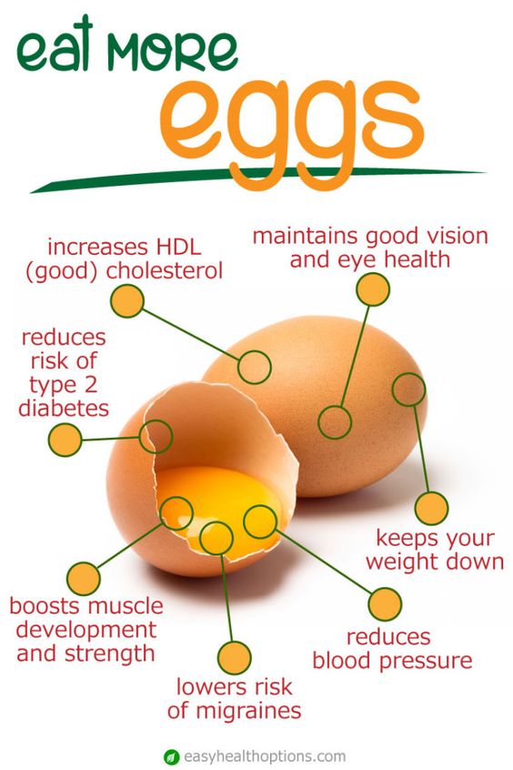 Please enjoy this great info Egg yolks good or bad, Egg white protein, Are eggs bad for your heart, Polygenic disease, Egg nutrition.
