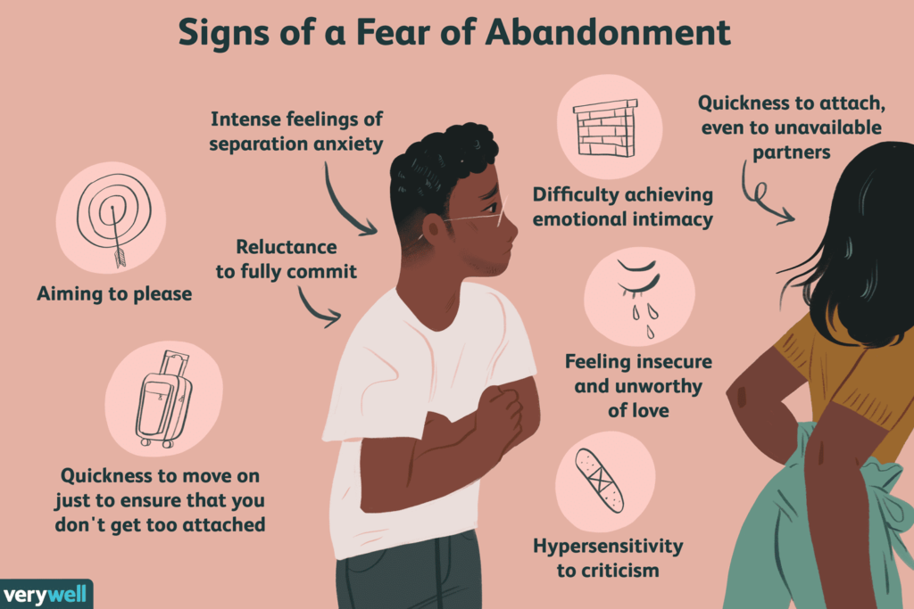 Please read Abandonment issues, Fear of abandonment, Signs of abandonment issues, Abandonment therapy, Abandonment issues therapy.