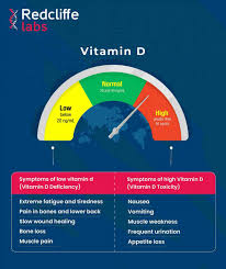 Please enjoy the great info Blood work vitamin d 25 hydroxy, Vitamin d 25 hydroxy, Vitamin d and 25 hydroxy test, Vitamin d 25 hydroxy test, Hydroxy vitamin d.