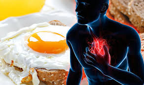 Please enjoy this great info Egg yolks good or bad, Egg white protein, Are eggs bad for your heart, Polygenic disease, Egg nutrition.
