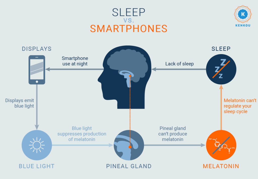 Enjoy the best info Circadian rhythm, Bipolar disorder and sleep, Sleep bipolar disorder, Bipolar insomnia, Bipolar and insomnia.