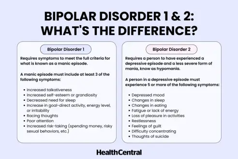 Please read info about Bipolar 1 with psychotic features, Bipolar one with psychotic features, Bipolar 1 and psychosis, Bipolar 1 disorder with psychosis, Bipolar one with psychosis.
