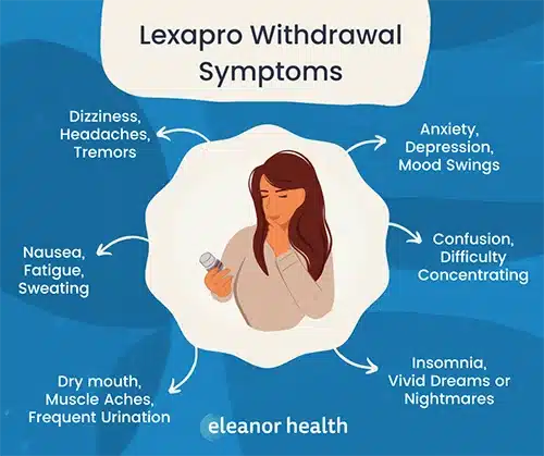 Enjoy the information about Lexapro and suboxone, Suboxone and lexapro, Lexapro, Suboxone, Suboxone withdrawal.
