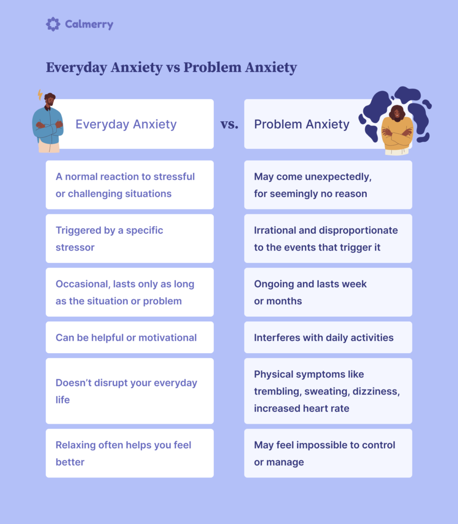 Neurological anxiety, Neurological symptoms of anxiety, Can neurologist treat anxiety, Anxiety and neurology, Anxiety neurological disorder.