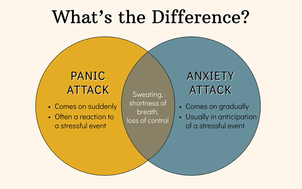 Please read this info Health anxiety is ruining my life, Anxiety is ruining my life, My anxiety is ruining my life, Anxiety destroying my life, Toilet anxiety ruining my life.
