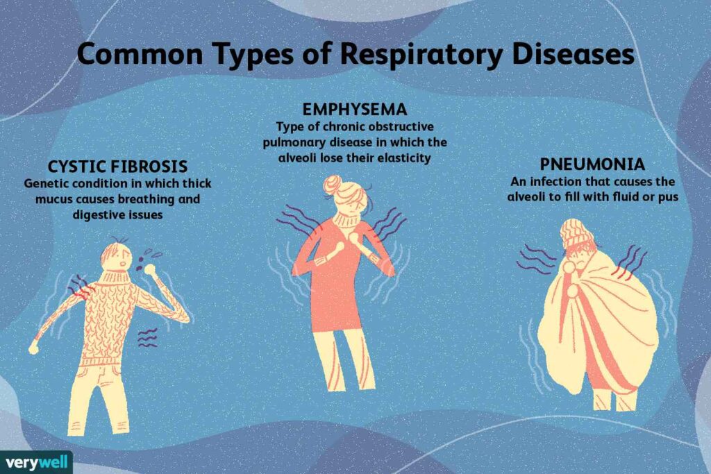 Enjoy the best info Fibrosis of the lungs, Amio lung toxicity, Pulmonary fibrosis, Amiodarone side effects, Pulmonary fibrosis treatment.