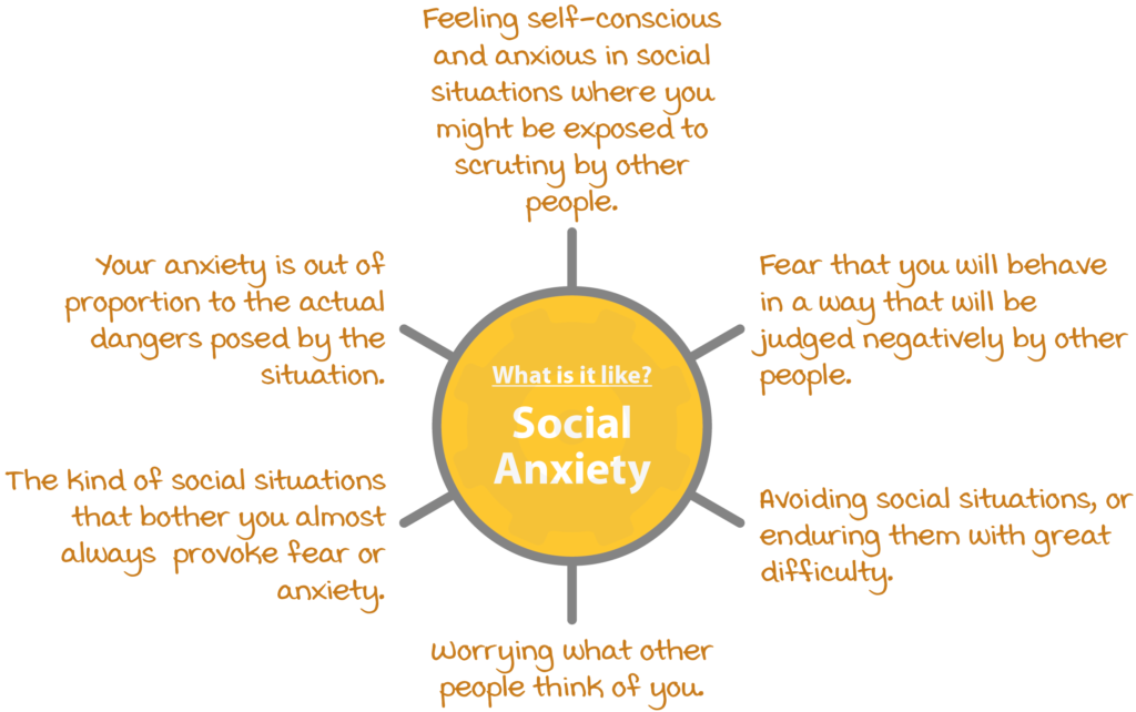 Please read helpful information for mental health. Anxiety support groups, OCD support groups, Anxiety help groups, Anxiety disorder support group, OCD help groups.