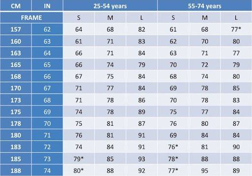 Body weight index chart, Meal plan for weight loss, Low calorie meals, Low calorie food, Ideal body weight.