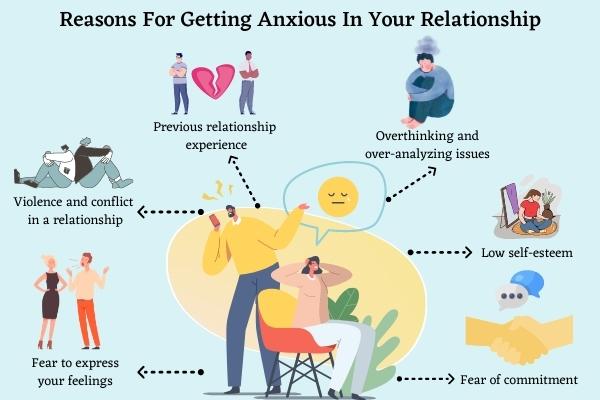 Anxiety relationship, Anxious attachment, Anxious attachment help, New relationship anxiety, Coping with relationship anxiety,