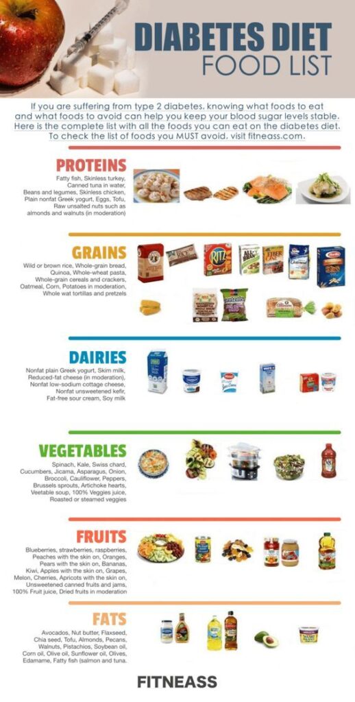 Find more detail about reason behind Type 2 diabetes. Diabetes 2.Signs of type 2 diabetes,
Diabetes 2 symptoms, Diabetes types.