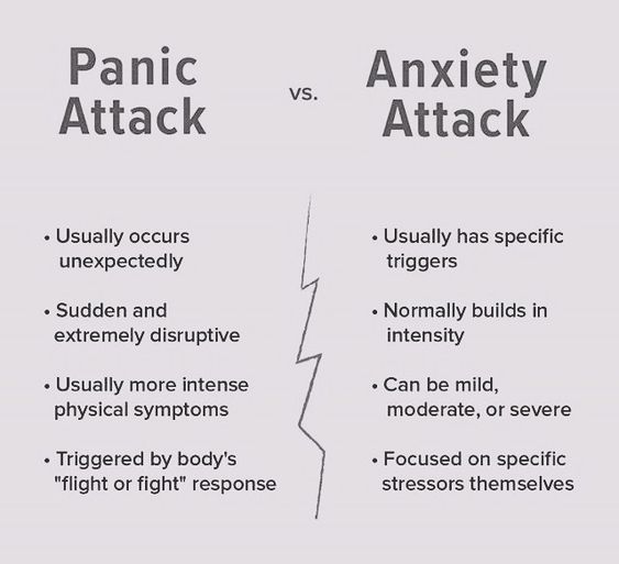 Know better information Dealing with anxiety attacks, Anxiety attack, Treatment for anxiety attacks, Anxiety attack help, Stop anxiety attack.