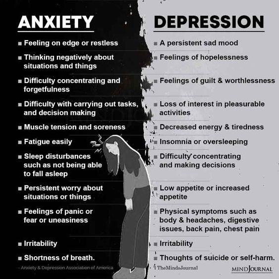 This blog focus about Depression and anxiety, Symptoms of anxiety and depression, Signs of depression and anxiety, Anxiety depression, Severe depression and anxiety.