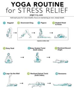 In this focus on this point Benefits of yoga, Yoga for flexibility, Yoga for weight loss, Yoga for stress relief, Health benefits of yoga.