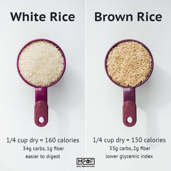 This blog more fouse on Nutritional value of rice, Brown rice calories, Brown basmati rice, Rice vitamin, Basmati.