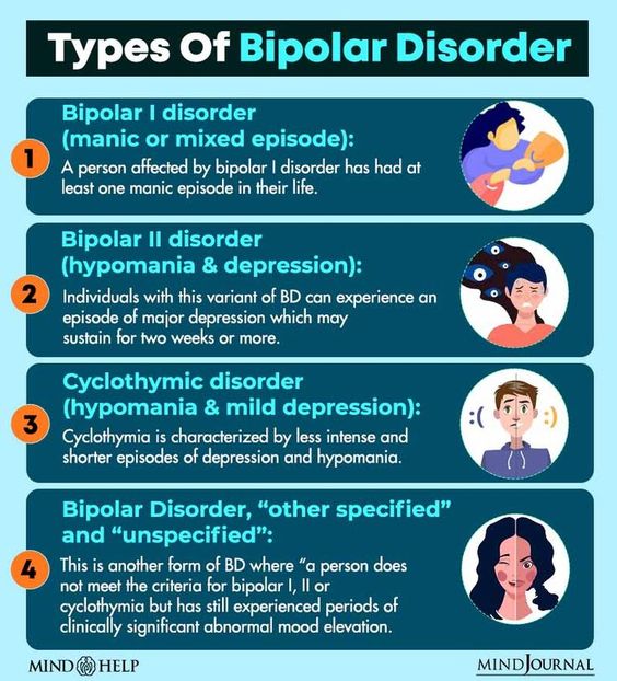 This blog more focus on Bipolar disorder supportive therapy, Diagnosis bipolar disorder, Support bipolar disorder, Bipolar diagnosis, Bipolar disorder diagnosis.