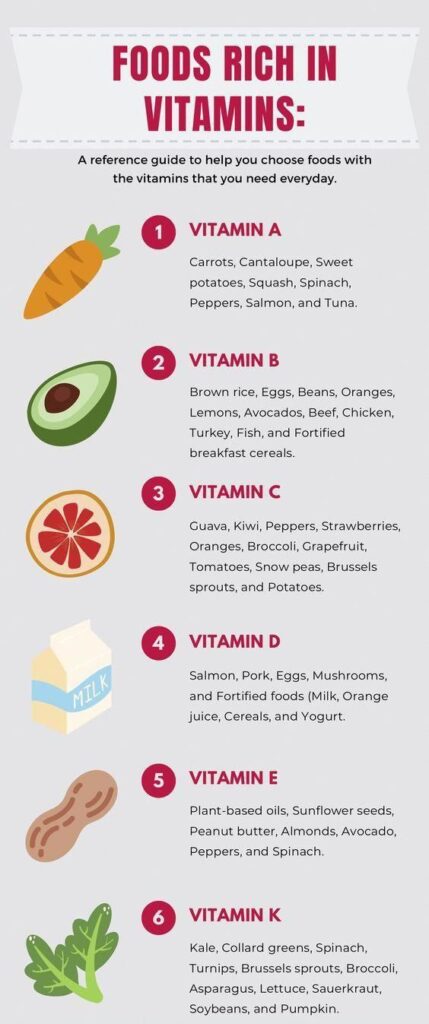 This blog contain such beautiful info Diet vitamins, Ritual vitamins, Nature made vitamins, Care of vitamins, Pure vitamins.