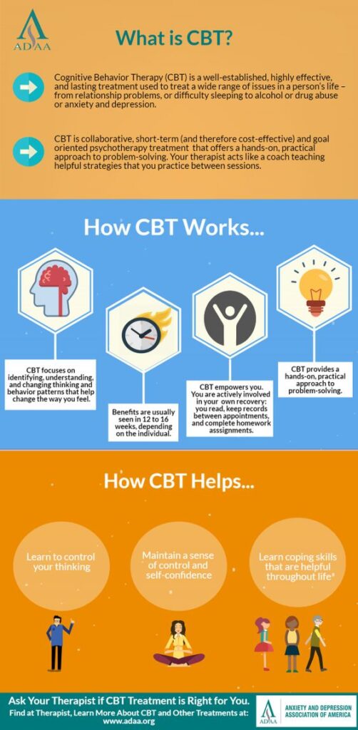 This blog focus on Cognitive behavioral therapy for anxiety, Cbt for anxiety, Cbt therapy for anxiety, Cbt for health anxiety, Cbt for social anxiety.