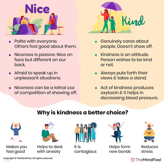 This blog more focus about Benefits of kindness, Daily acts of kindness, Loving kindness, Acts of kindness, The kindness method.