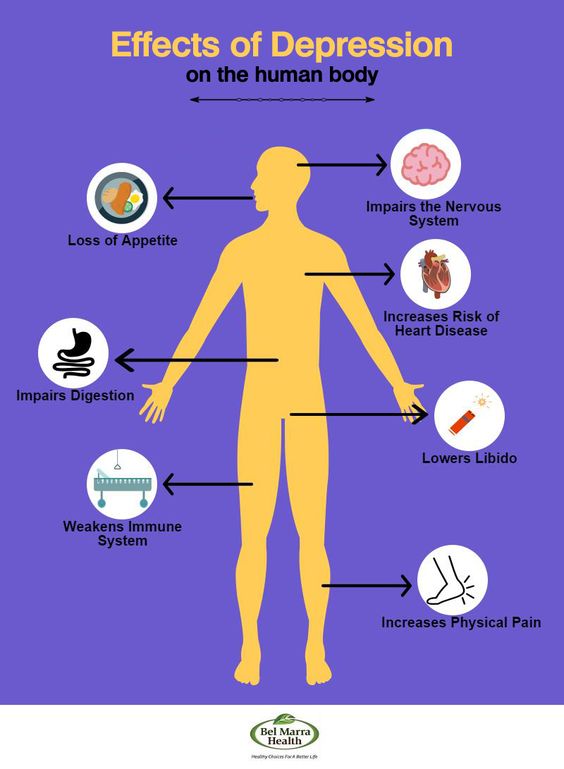 Here is Great Info Effects of depression on the brain, Effects of depression, Side effects of depression, Depression and fatigue, Depression headaches.