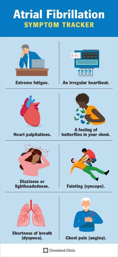 This blog focus more about Atrial fibrillation treatment, Aeart afib treatment, Atrial fib treatment, Afib rvr treatment, Ab fib treatment.