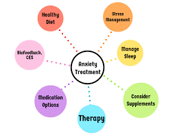 In this blog we focus on this point Acceptance therapy for anxiety, Accept anxiety, Acceptance and anxiety, Distraction and anxiety, Distractions for anxiety.