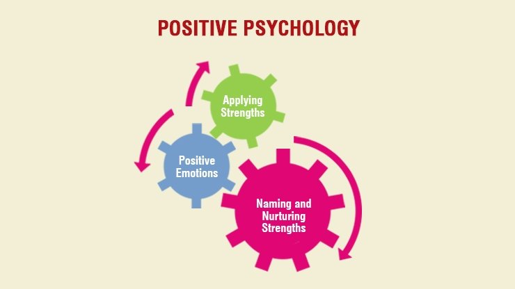 positive psychology