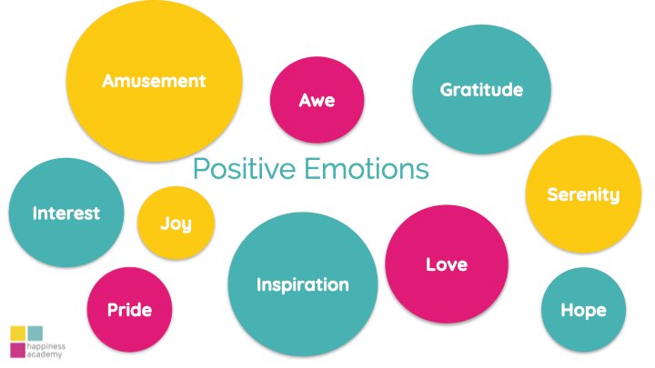 10 positive emotions