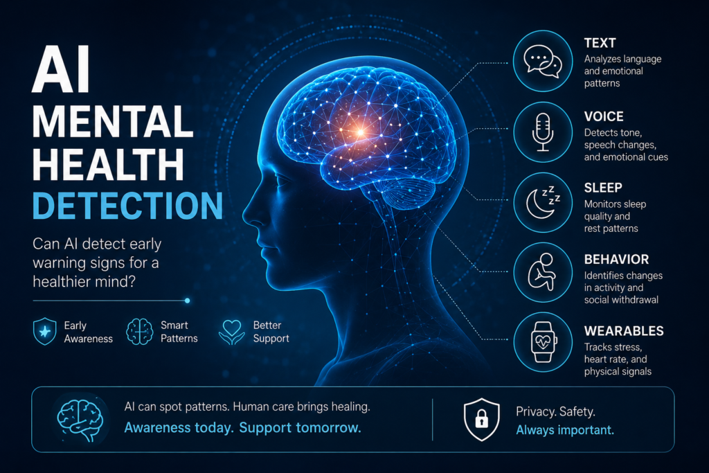 AI mental health detection showing how AI may identify early warning signs through text, voice, sleep, behavior, and wearable data.