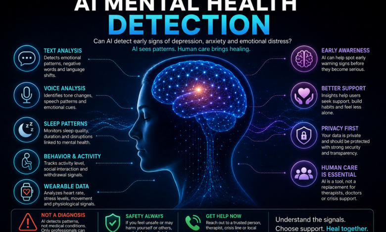 AI mental health detection showing early warning signs of depression, anxiety, emotional distress, wearable data, privacy, and human care.