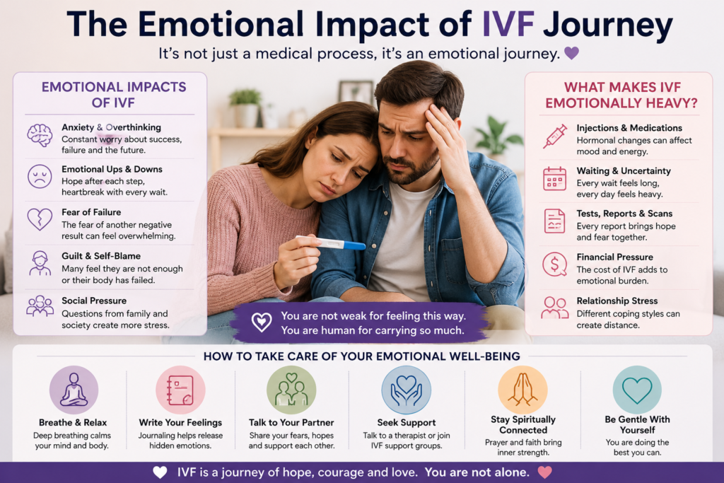 Emotional impact of IVF journey showing anxiety, fear of failure, relationship stress, nervous system pressure, and emotional support